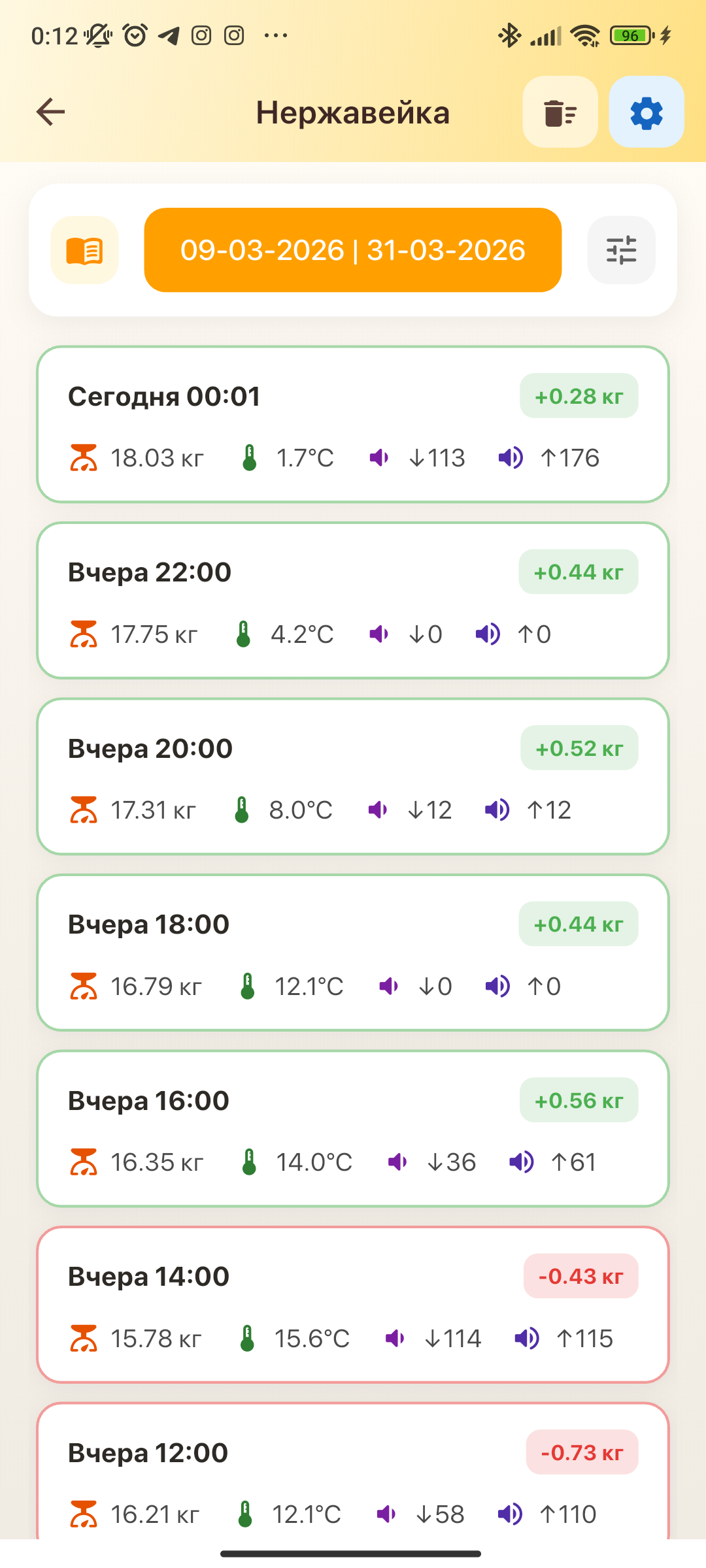 Таблица измерений с колонками вес, температура, шум